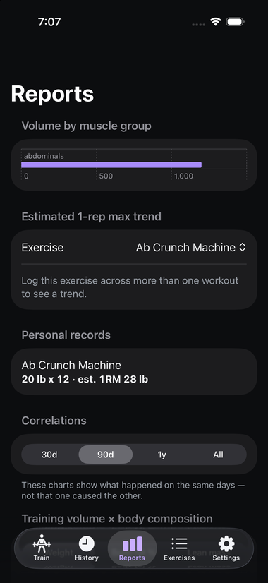 The Reports tab showing a Volume by muscle group bar chart, an Estimated 1-rep max trend section, a Personal records card, and the start of a Correlations section with a date range picker